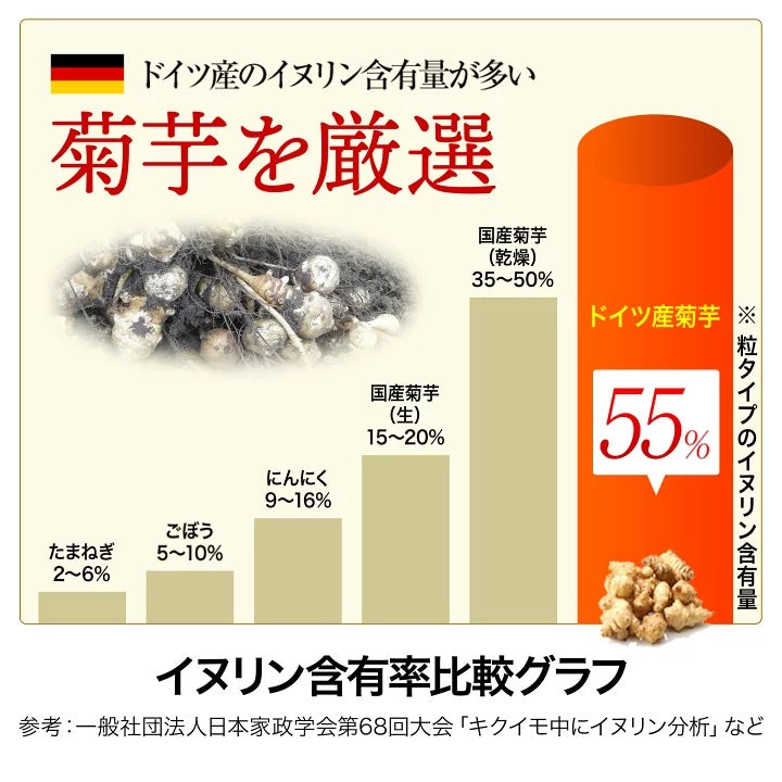エミシア 前田の菊芋(粒タイプ)