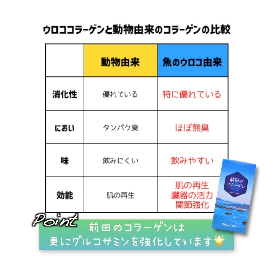 エミシア 前田のコラーゲン
